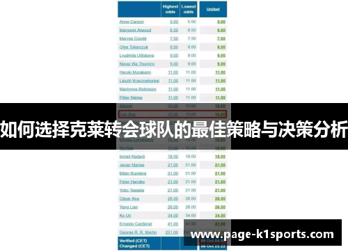 如何选择克莱转会球队的最佳策略与决策分析
