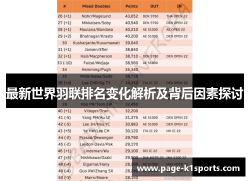 最新世界羽联排名变化解析及背后因素探讨