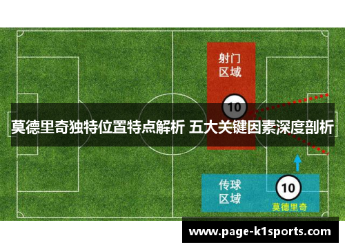 莫德里奇独特位置特点解析 五大关键因素深度剖析 莫德里奇独特位置特点解析 五大关键因素深度剖析