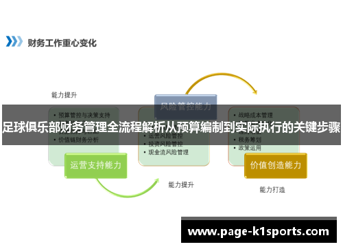 足球俱乐部财务管理全流程解析从预算编制到实际执行的关键步骤 足球俱乐部财务管理全流程解析从预算编制到实际执行的关键步骤
