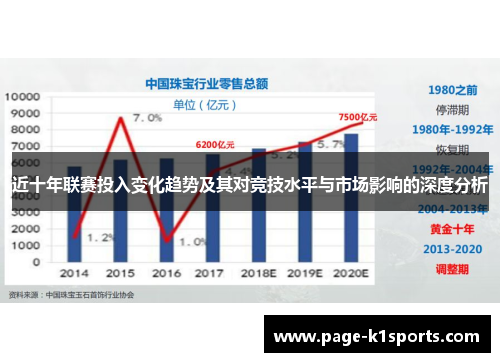 近十年联赛投入变化趋势及其对竞技水平与市场影响的深度分析 近十年联赛投入变化趋势及其对竞技水平与市场影响的深度分析