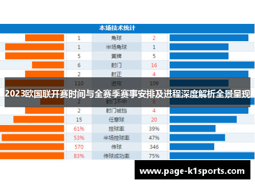 2023欧国联开赛时间与全赛季赛事安排及进程深度解析全景呈现 2023欧国联开赛时间与全赛季赛事安排及进程深度解析全景呈现