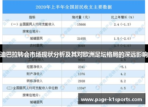 迪巴拉转会市场现状分析及其对欧洲足坛格局的深远影响 迪巴拉转会市场现状分析及其对欧洲足坛格局的深远影响